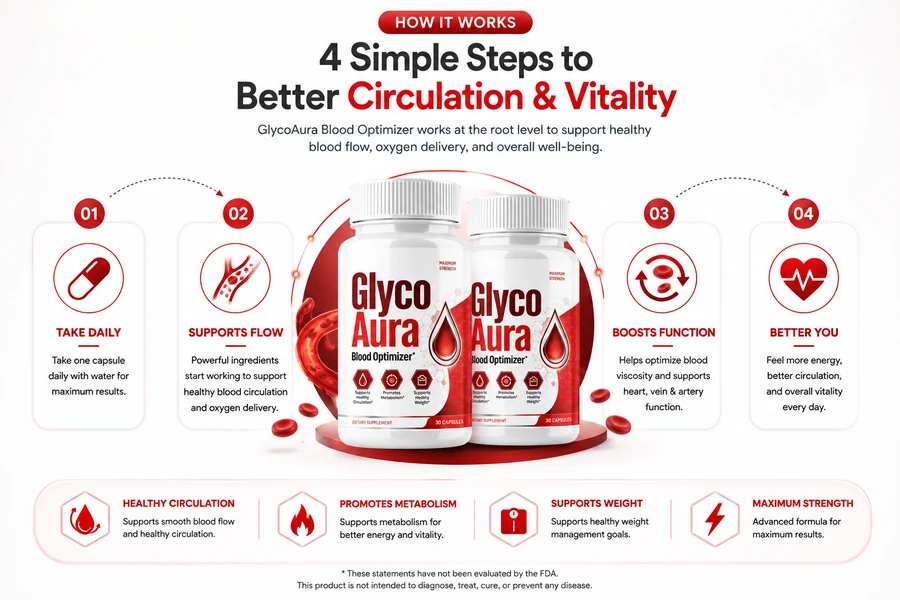 How GlycoAura works, from the daily capsule to supporting blood sugar and circulation